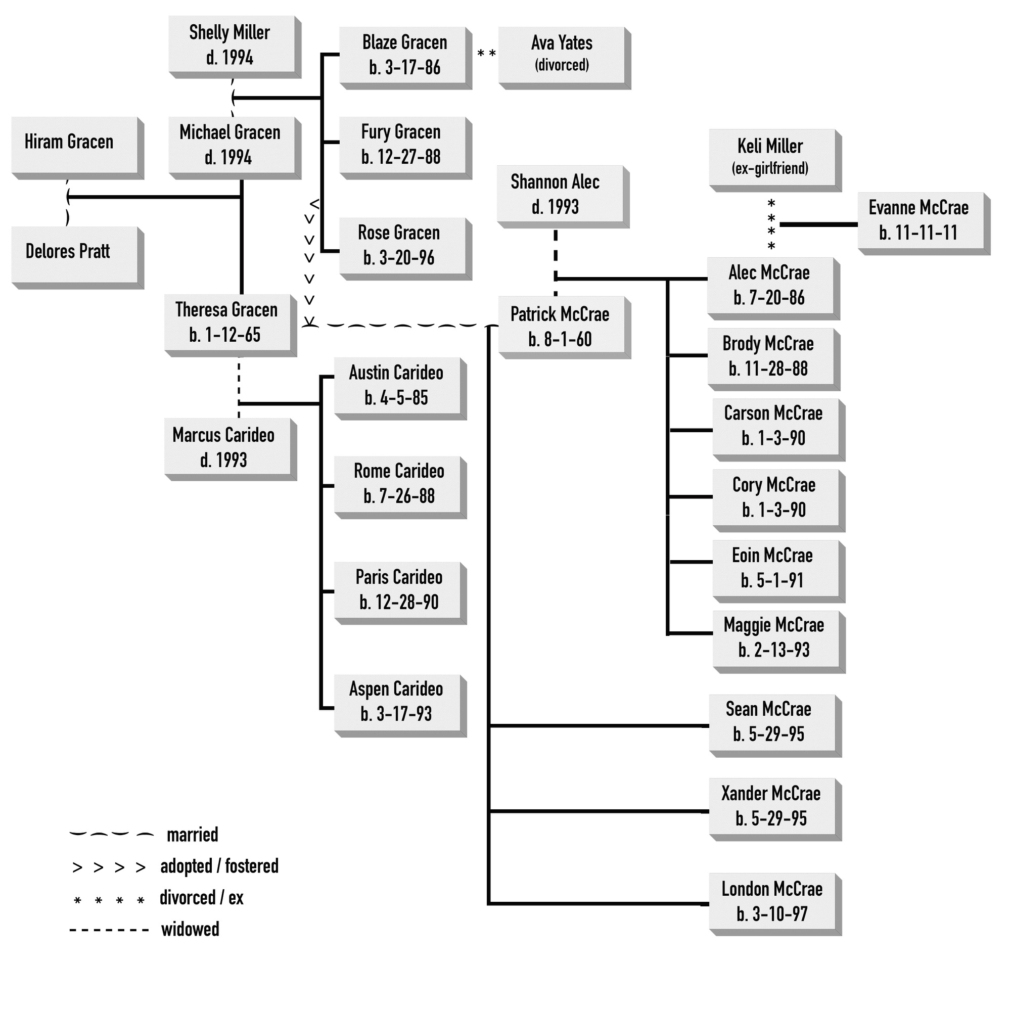 The Scottish Billionaires family tree